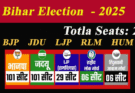 NDA Locks Bihar Seat-Sharing: BJP & JD(U) 101 Seats, LJP 29