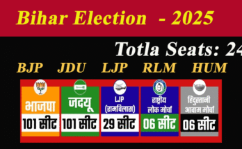 NDA Locks Bihar Seat-Sharing: BJP & JD(U) 101 Seats, LJP 29