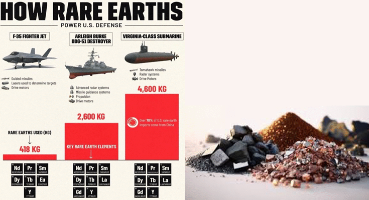 China Tightens Grip on Rare Earth Exports — US Defence Sector Braces for Major Impact