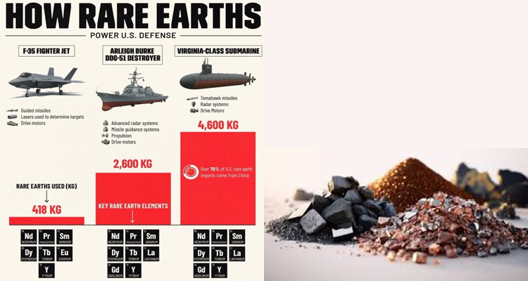 China Tightens Grip on Rare Earth Exports — US Defence Sector Braces for Major Impact