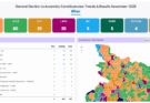 NDA Surges Ahead in Mid-day Bihar Count; Tejashwi Trails as Mahagathbandhan Faces Major Setback