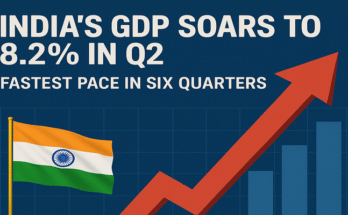 India’s GDP Soars to 8.2% in Q2—Fastest Pace in Six Quarters