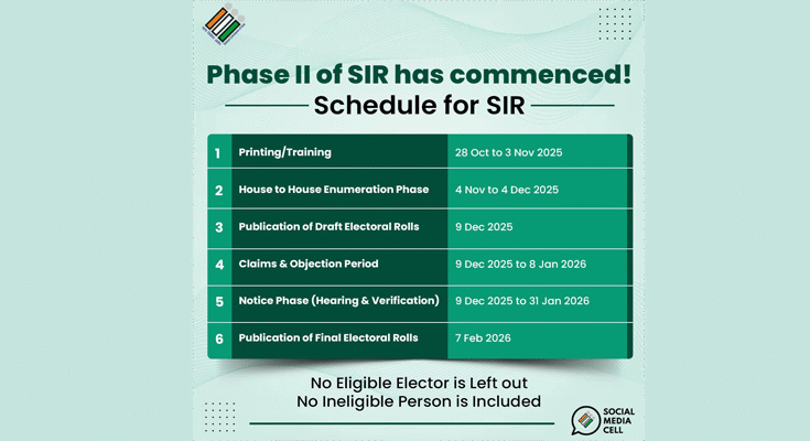 EC Launches 2nd Phase of Voter Roll Revision (SIR) Covering 9 States and 3 UTs