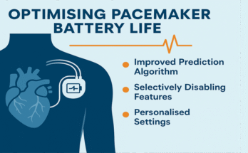 Optimising Pacemaker Battery Life Through Smart Prediction Algorithm
