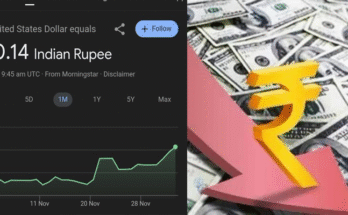 Rupee Crashes Past ₹90 Per Dollar — Market Turmoil in India