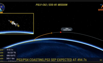 ISRO’s PSLV Mission Suffers Setback After Third-Stage Failure