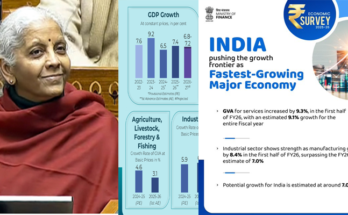 Economic Survey Tabled in Parliament, GDP Growth Seen at 7.4%