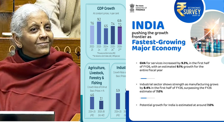 Economic Survey Tabled in Parliament, GDP Growth Seen at 7.4%