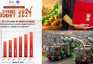 Budget 2026: Defence Gets Record Push, Crosses 15% of Total Expenditure