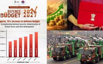 Budget 2026: Defence Gets Record Push, Crosses 15% of Total Expenditure