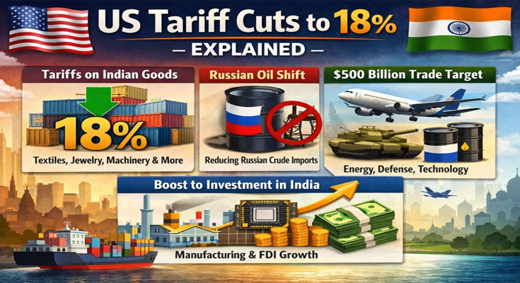 US 18% टैरिफ डील: भारतीय सामान, रूसी तेल लिंक और निवेश पर असर