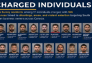 ‘For Brothers’ Gang Busted in Canada; 17 Indian-Origin Men Face 106 Criminal Charges