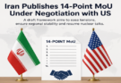 Iran Publishes 14-Point MoU Draft Under Negotiation with US