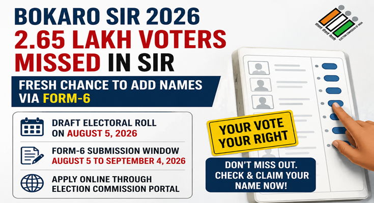 2.65 Lakh Bokaro Voters Missed in SIR; Fresh Chance to Add Names via Form-6 from August 5