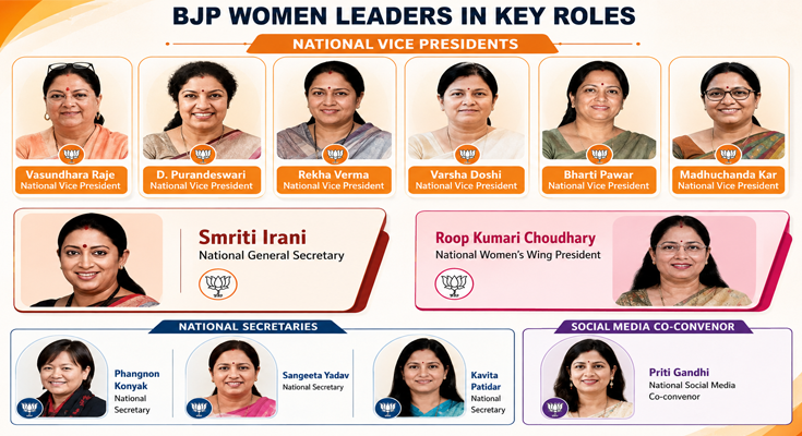 BJP’s New Team Under Nitin Nabin Gives Women Key Organisational Roles