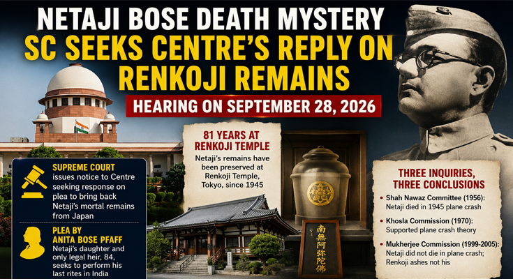 Netaji Bose Death Mystery: SC Seeks Centre’s Reply on Renkoji Remains, Hearing on September 28