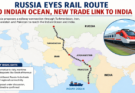 Beyond Hormuz: Russia Explores New Rail Corridor Linking India via Eurasia