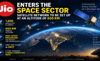 Jio Plans Major Space Push With 1,600-Satellite Network at 650-Km Altitude