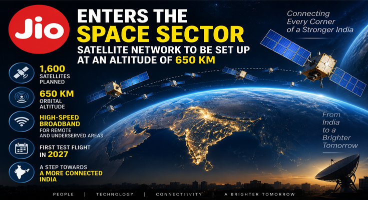 Jio Plans Major Space Push With 1,600-Satellite Network at 650-Km Altitude