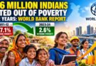 496 Million Indians Lifted Out of Poverty in 12 Years: World Bank; Extreme Poverty Falls to 2.6%