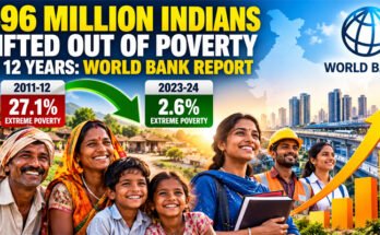 496 Million Indians Lifted Out of Poverty in 12 Years: World Bank; Extreme Poverty Falls to 2.6%