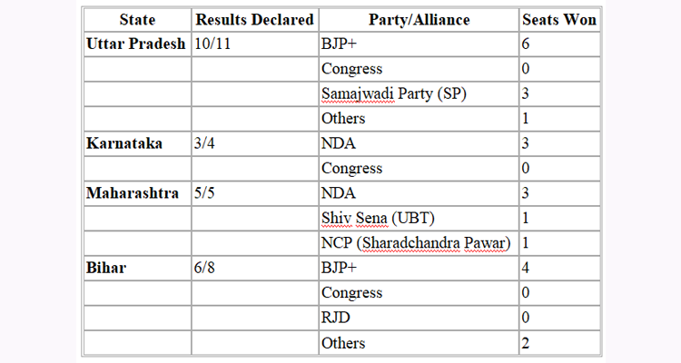 MLC
Election