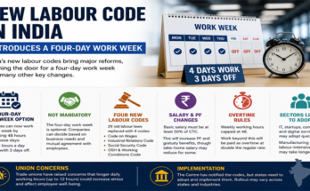 Explained: नए Labour Code से कैसे बदलेंगे काम के घंटे, Salary और PF नियम