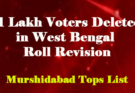91 Lakh Struck Off Bengal Voter List; Political Storm Intensifies Before Polls