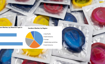 West Asia War Jolts Condom Industry, India Among Worst Hit