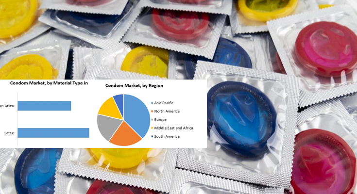 West Asia War Jolts Condom Industry, India Among Worst Hit